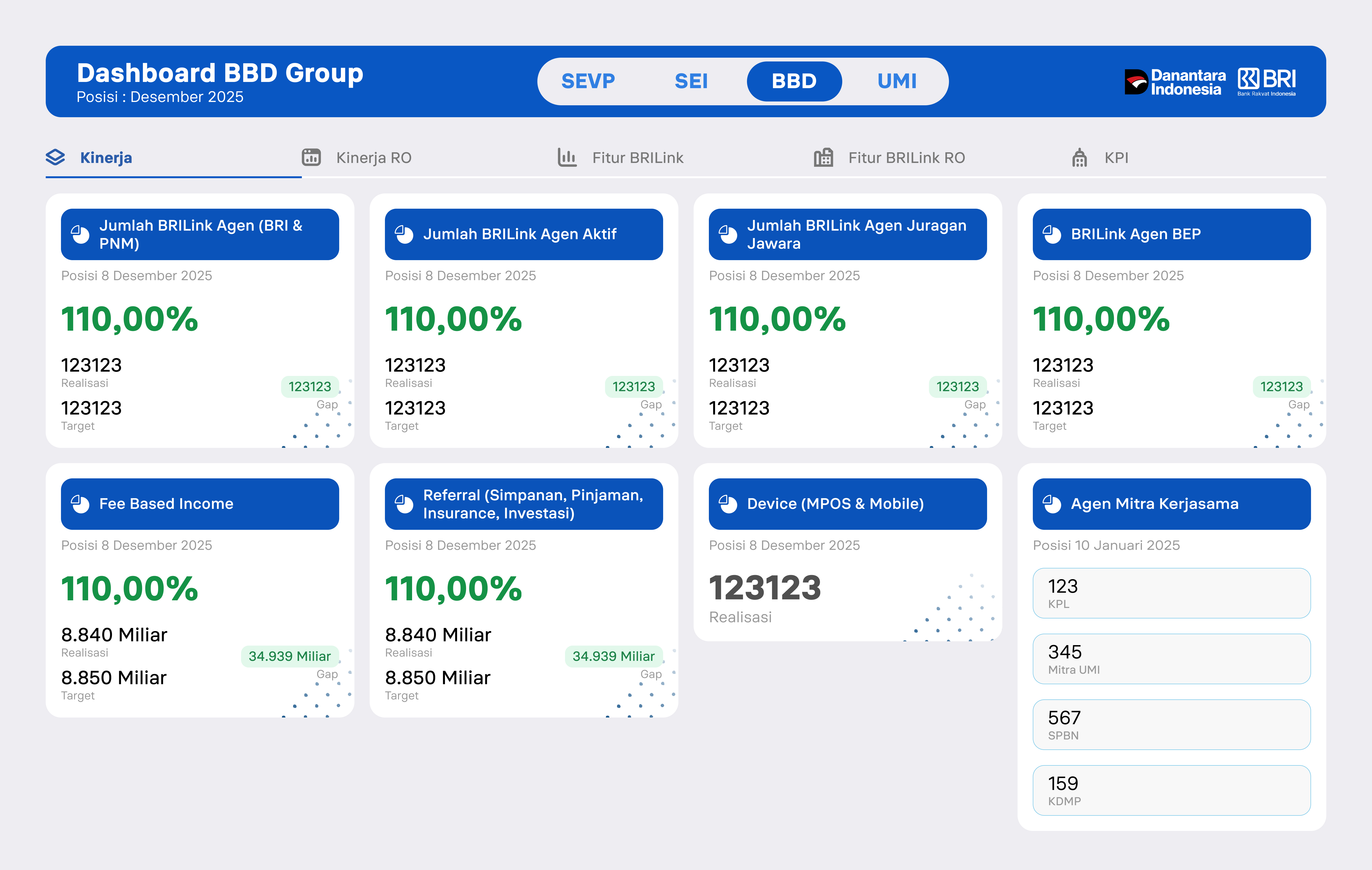 KPI Dashboard BBD Group performance