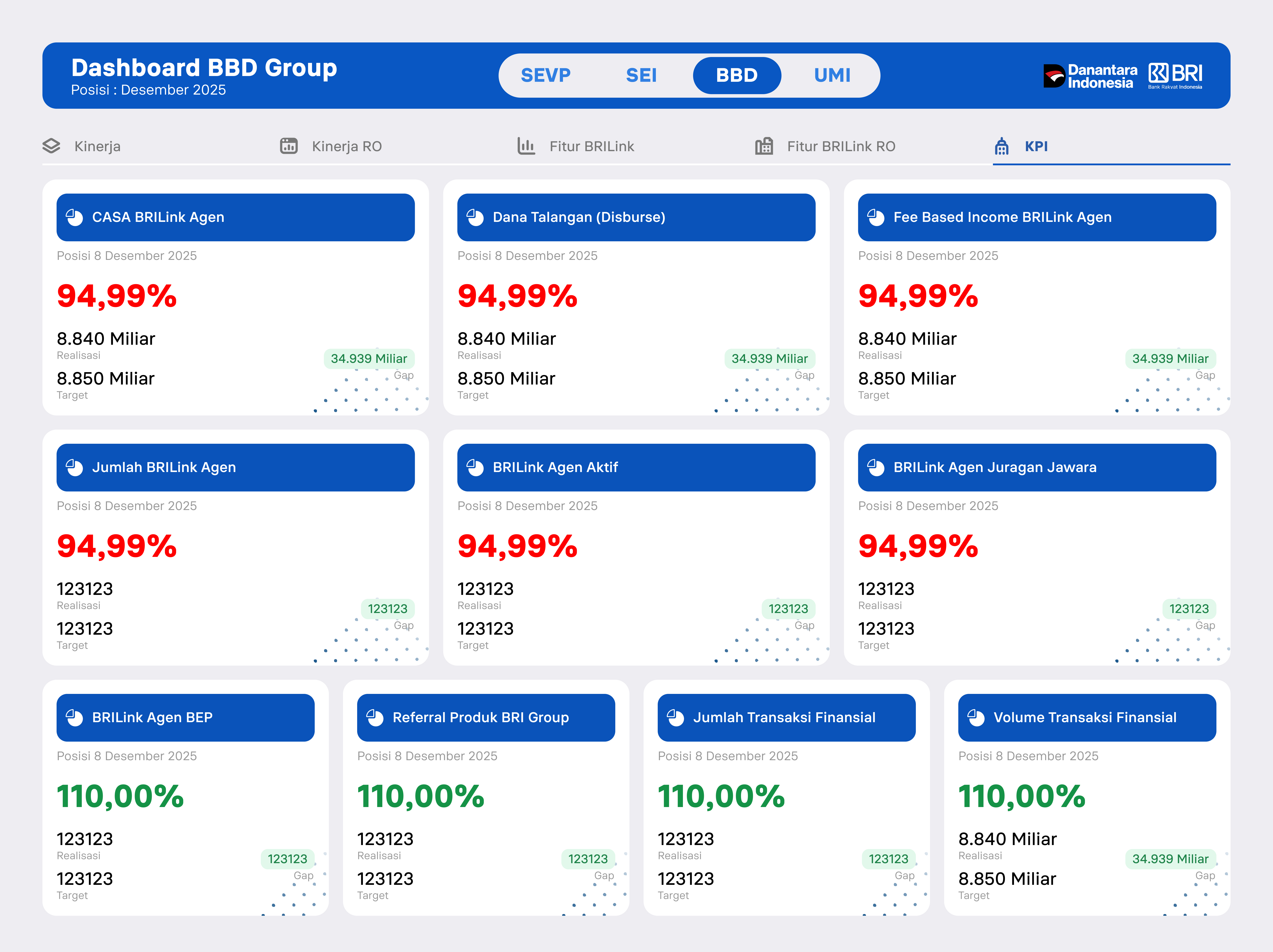 KPI Dashboard BBD Group KPI tab