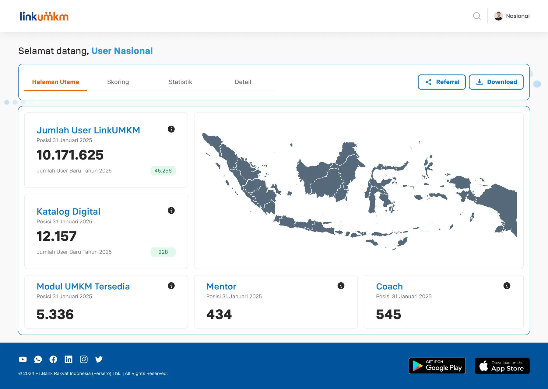 Partnership Dashboard