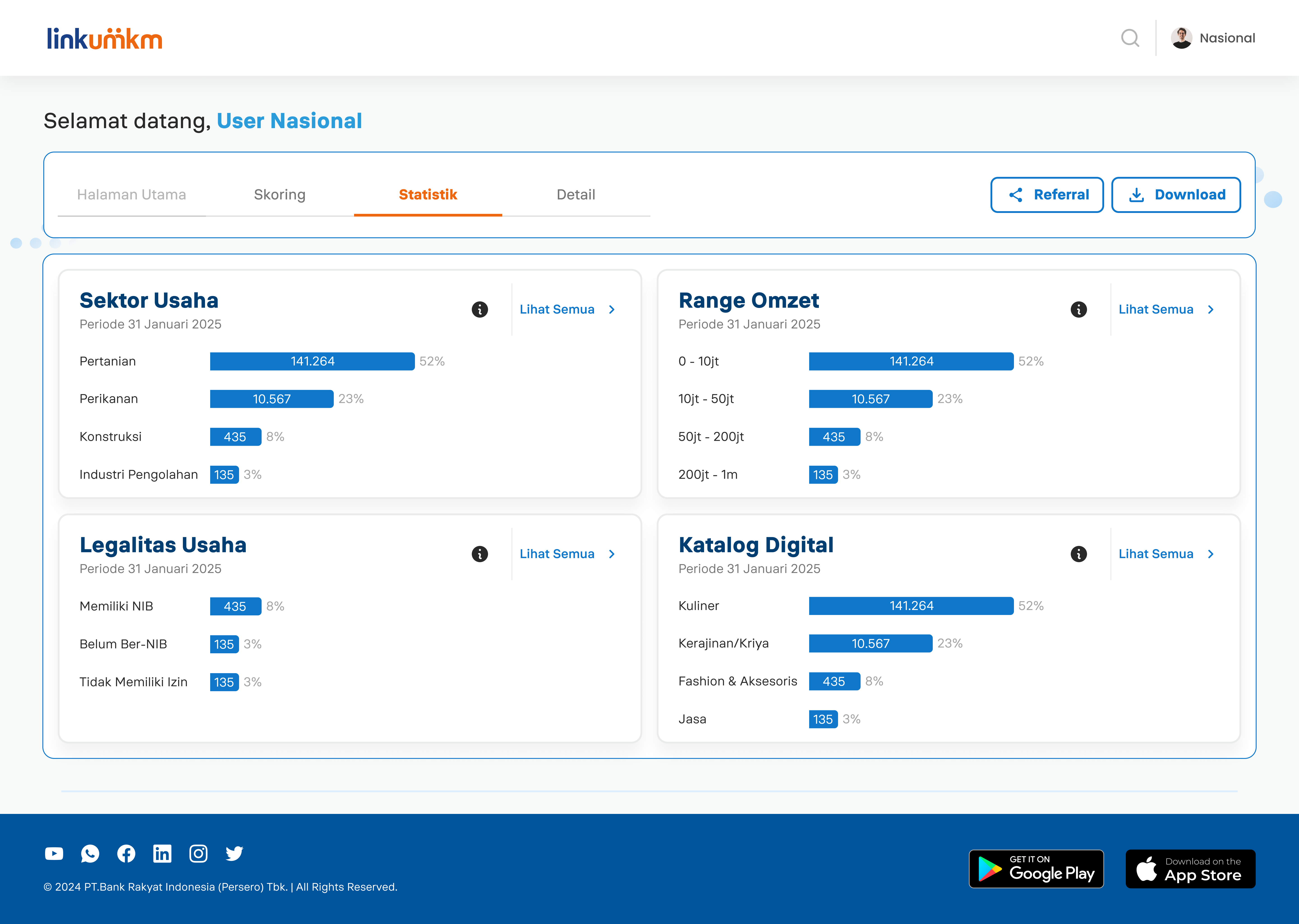 Partnership Dashboard — Statistik breakdown