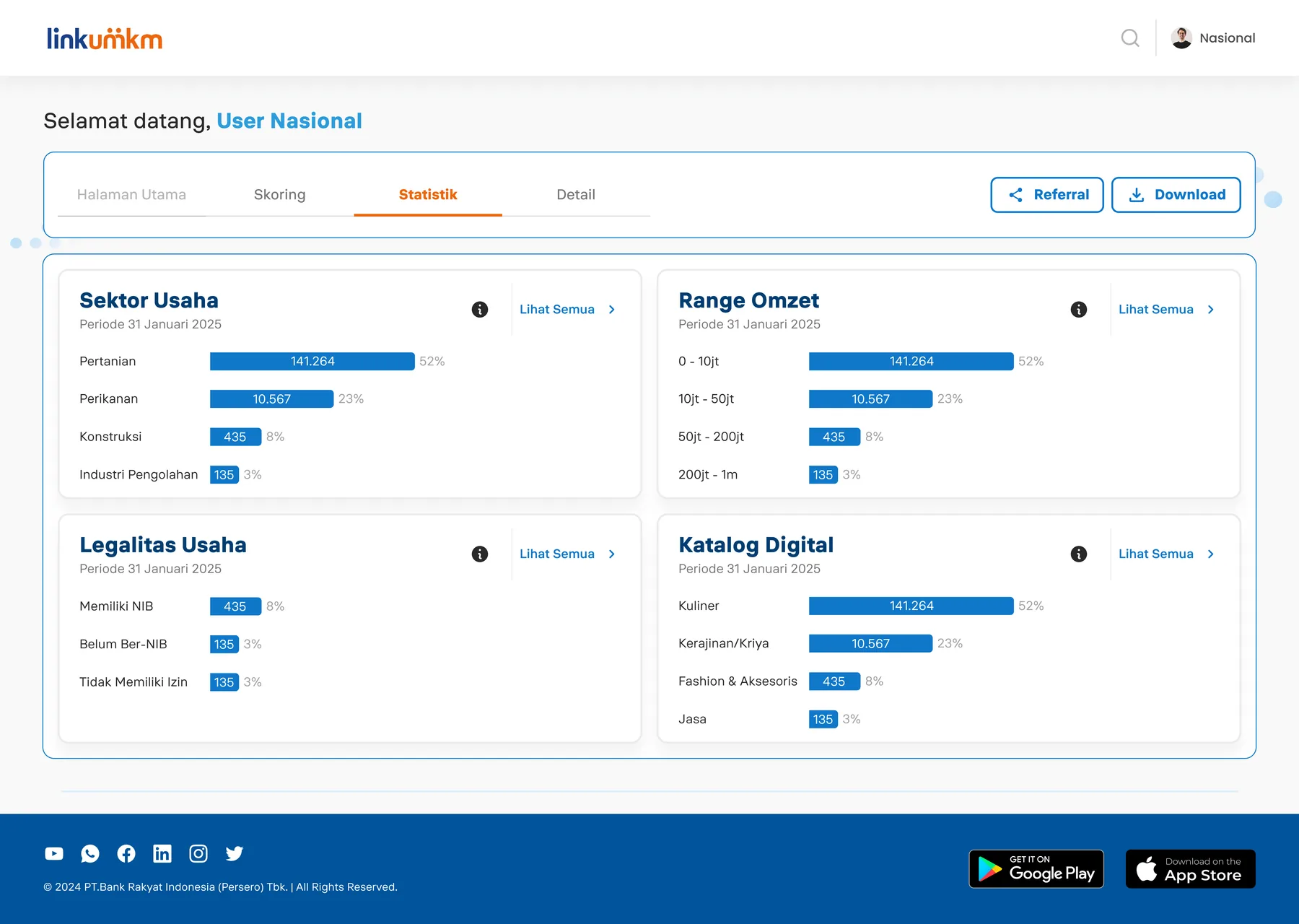 Partnership Dashboard Statistik breakdown