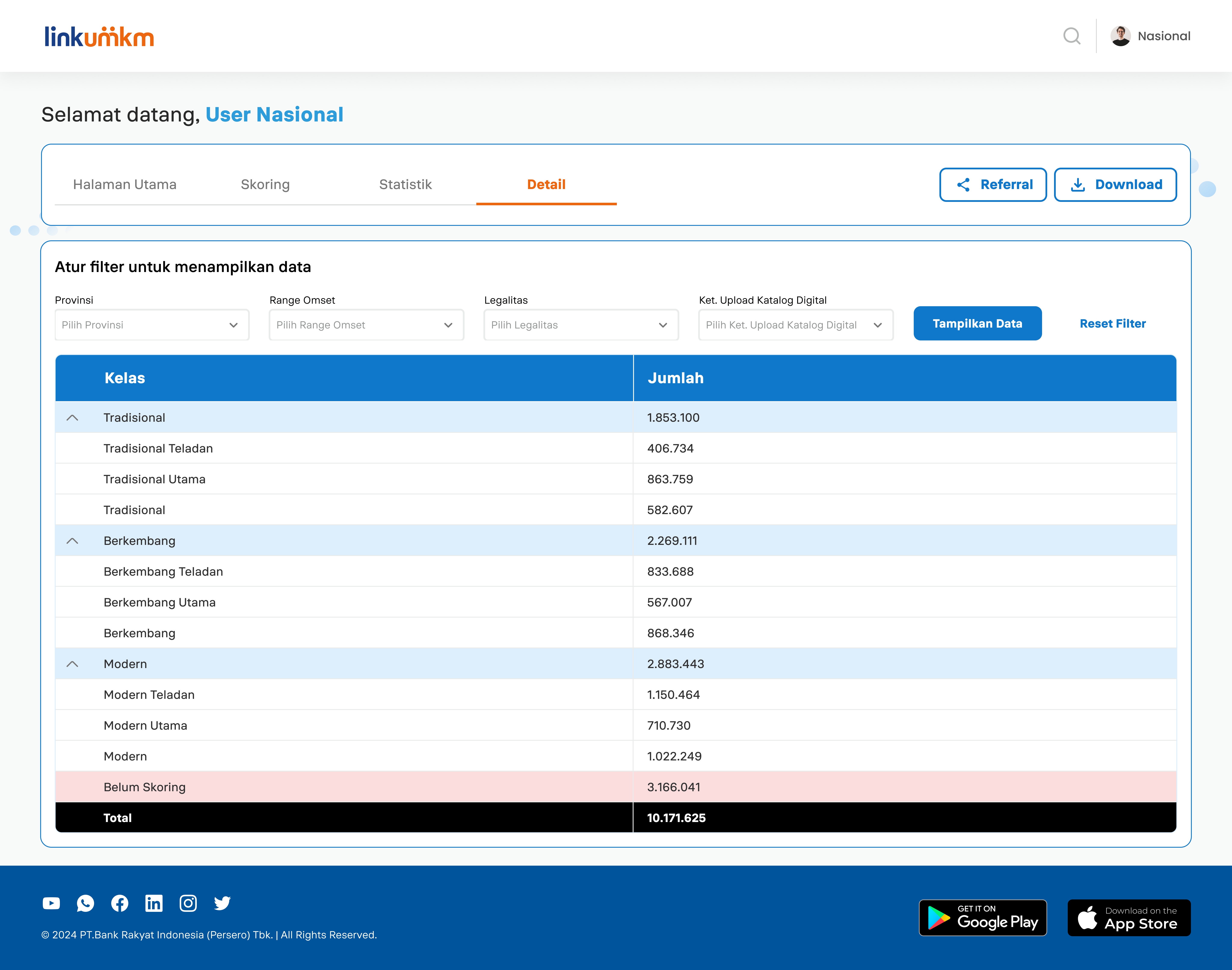 Partnership Dashboard — Detail filter table