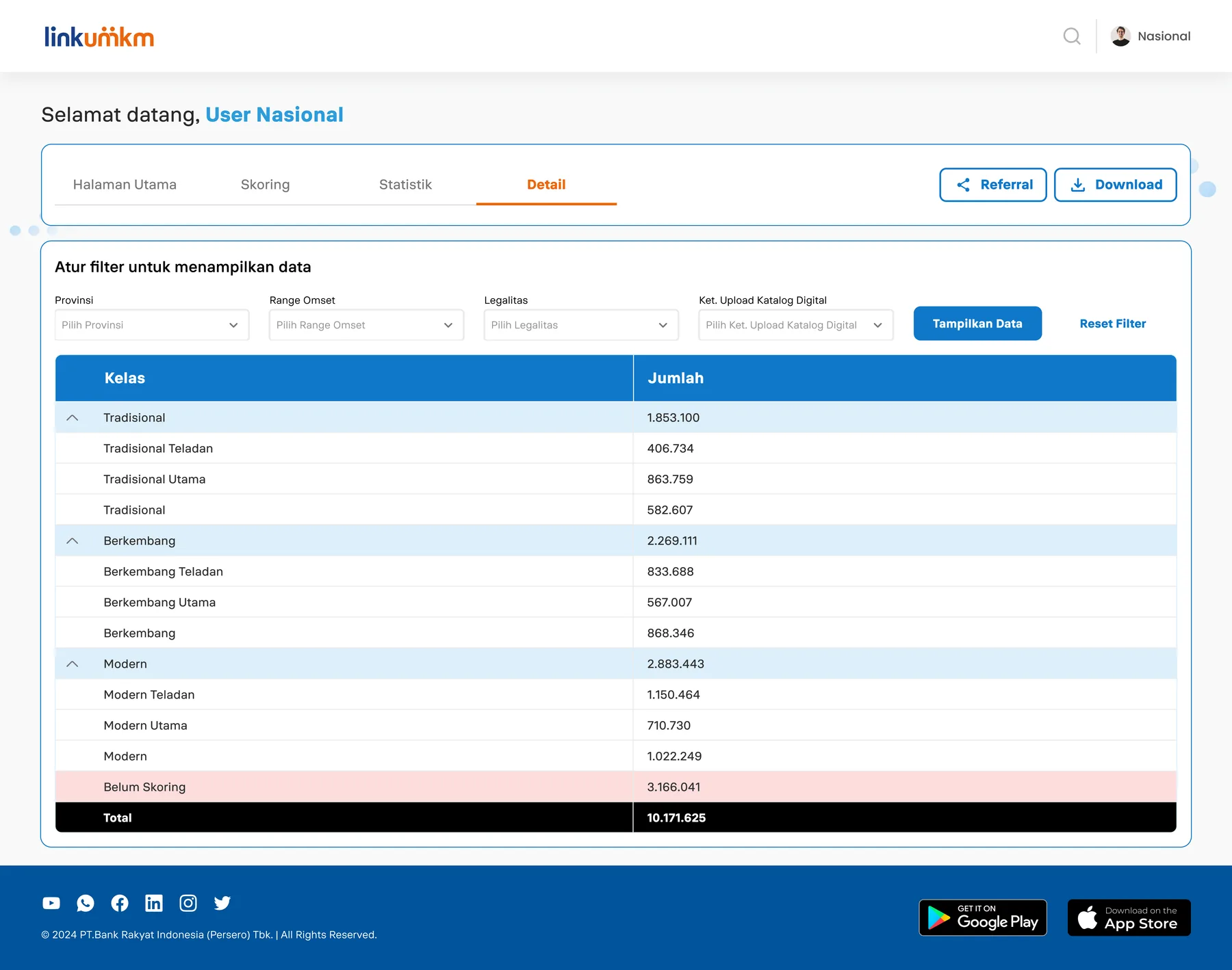 Partnership Dashboard Detail filter table